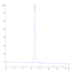 Human HLA-A*11:01&B2M&KRAS G12R (VVVGARGVGK) Tetramer Protein BP003334 Syd Labs