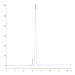 Human HLA-A*11:01&B2M&KRAS G12S (VVVGASGVGK) Tetramer Protein BP003331 Syd Labs