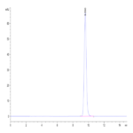 Biotinylated Human HLA-A*02:01&B2M&PRAME (SLLQHLIGL) Monomer Protein BP003397 Syd Labs
