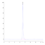 Human HLA-A*02:01&B2M&PRAME (SLLQHLIGL) Tetramer Protein BP003508 Syd Labs