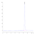 Human HLA-A*02:01&B2M&MAGE-A1 (KVLEYVIKV) Monomer Protein BP003396 Syd Labs