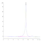 Human Peptide Ready HLA-A*03:01&B2M Monomer Protein BP003293 Syd Labs