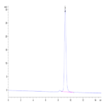 Human Peptide Ready HLA-G&B2M Monomer Protein BP003291 Syd Labs