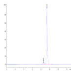 Biotinylated Human Peptide Ready HLA-A*24:02&B2M Monomer Protein BP003220 Syd Labs