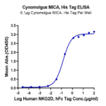 Cynomolgus MICA Protein BP003985 Syd Labs