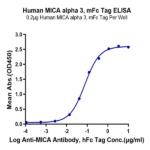 Human MICA alpha 3 Protein BP003616 Syd Labs
