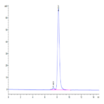 Canine MRC2 Protein BP003637 Syd Labs