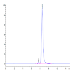 Human MRC2 Protein BP003621 Syd Labs