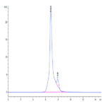 Human MASP3 Protein BP003618 Syd Labs