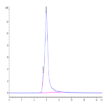 Human MUC1 Isoform Y Protein BP003777 Syd Labs