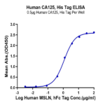 Human CA125/MUC16 Protein BP005470 Syd Labs