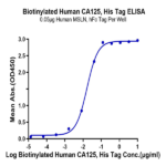 Biotinylated Human CA125/MUC16 Protein BP003475 Syd Labs
