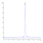 Human MXRA8 Protein BP004039 Syd Labs
