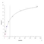 Human Nectin-3/CD113 Protein BP005507 Syd Labs