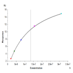 Biotinylated Human Nectin-3/CD113 Protein BP004992 Syd Labs