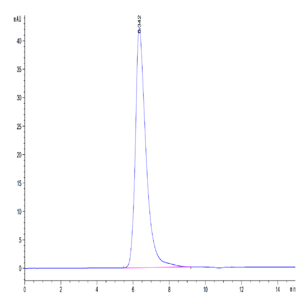 Biotinylated Human Nectin-3/CD113 Protein (NEC-HM403B)