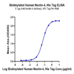 Biotinylated Human Nectin-4 Protein BP005505 Syd Labs