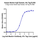 Human Nectin-4 Protein IgV Domain BP004991 Syd Labs
