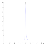 Biotinylated Human Nectin-4 Protein IgV Domain (NEC-HM414B)