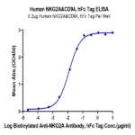 Human NKG2A&CD94 Protein BP004669 Syd Labs