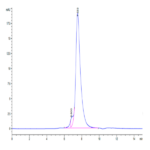 Human NKG2C/CD159c Protein BP004066 Syd Labs