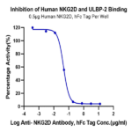 Human NKG2D/CD314 Protein (NKG-HM22D)