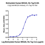Biotinylated Human NKG2A/CD159a Protein BP005362 Syd Labs