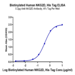 Biotinylated Human NKG2D/CD314 Protein BP005586 Syd Labs