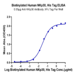 Biotinylated Human NKp30/NCR3/CD337 Protein (NKP-HM430B)