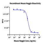 Mouse Noggin Protein BP003342 Syd Labs