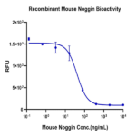 Mouse Noggin Protein BP003286 Syd Labs