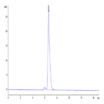 Human Notch 1 Protein (NOT-HM401)