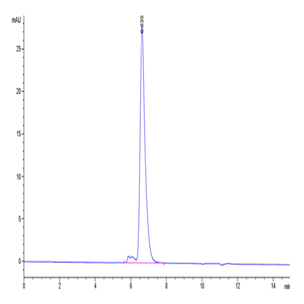 Human Notch 1 Protein (NOT-HM401)