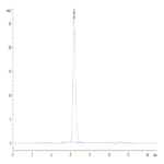 Biotinylated Human Notch 2 Protein BP005634 Syd Labs