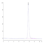 Canine OSMR Protein BP003386 Syd Labs