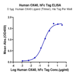 Human OX40/TNFRSF4/CD134 Protein BP005340 Syd Labs