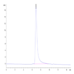 Human OX40/TNFRSF4/CD134 Protein BP005429 Syd Labs