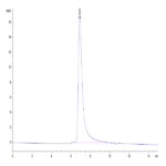Biotinylated Human OX40/TNFRSF4/CD134 Protein BP005613 Syd Labs