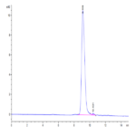 Human uPAR/PLAUR Domain (2+3) Potein BP003789 Syd Labs