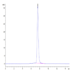 Human uPAR/PLAUR Protein (PAR-HM201)