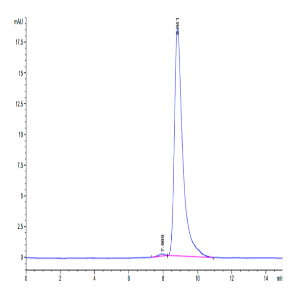 Biotinylated Human uPAR/PLAUR Protein (PAR-HM401B)