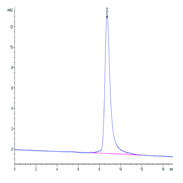 Mouse uPAR/PLAUR isoform 1 Protein (PAR-MM401)
