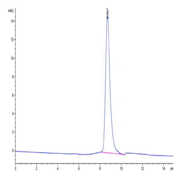 Biotinylated Mouse uPAR/PLAUR Protein (PAR-MM401B)