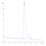 Human PD-1/PDCD1 Protein (PD1-HM101)