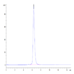 Human PD-1/PDCD1 Protein (PD1-HM201)