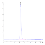 Human PD-1/PDCD1 Protein (PD1-HM301)