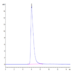 Biotinylated Human PD-1/PDCD1 Protein (PD1-HM501B)