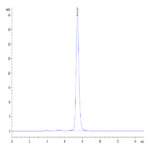 Biotinylated Mouse PD-1/PDCD1 Protein (Primary Amine Labeling) (PD1-MM201B)