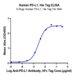 Human PD-L1/B7-H1 Protein BP005345 Syd Labs