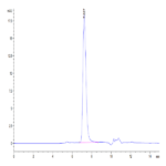 Human PD-L1/B7-H1 Protein (PDL-HM110)